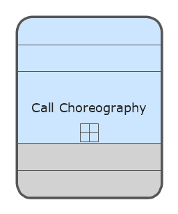 Call Choreography (> 2 Participants), call choreography,